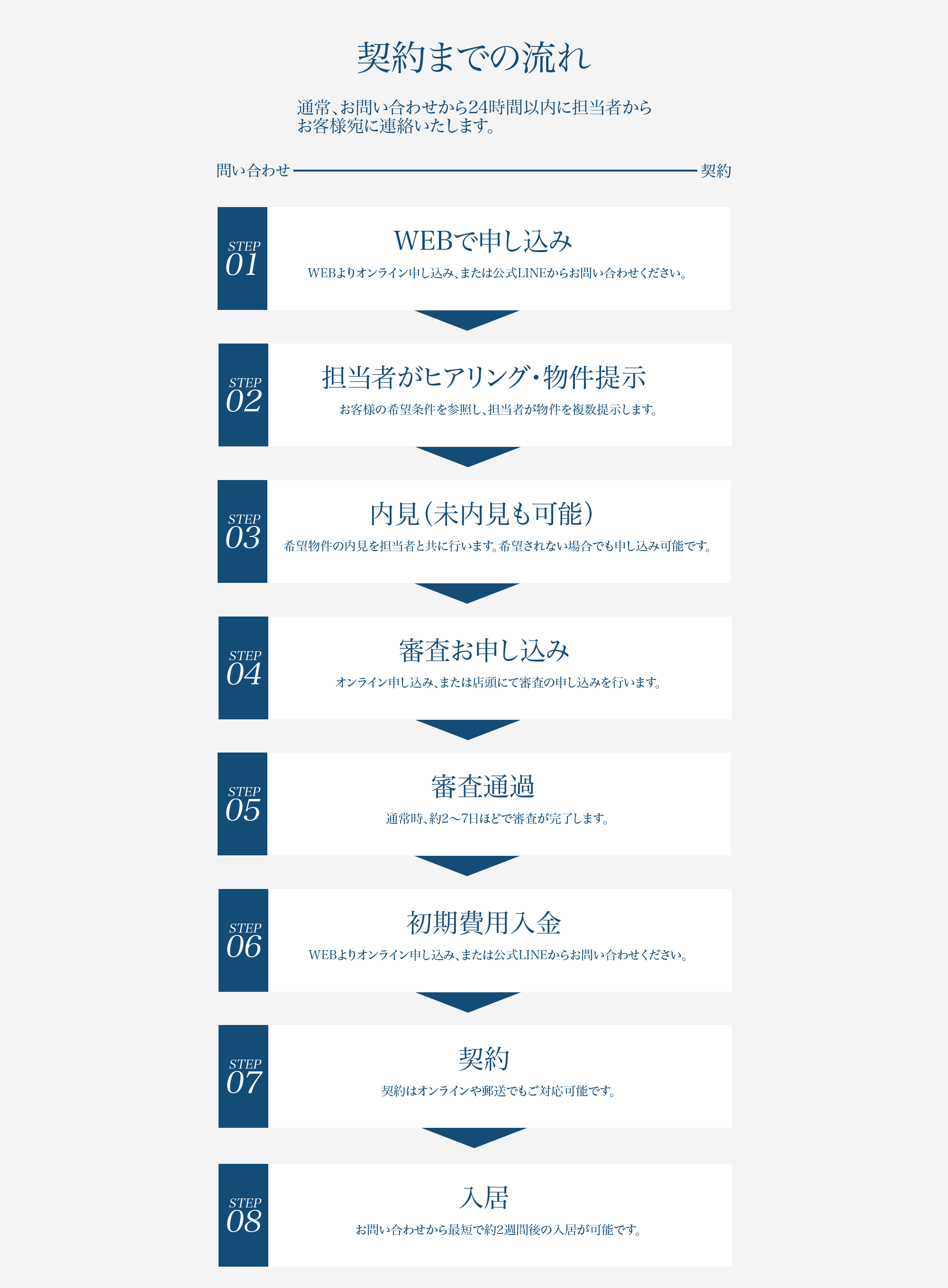 突破de賃貸とは？