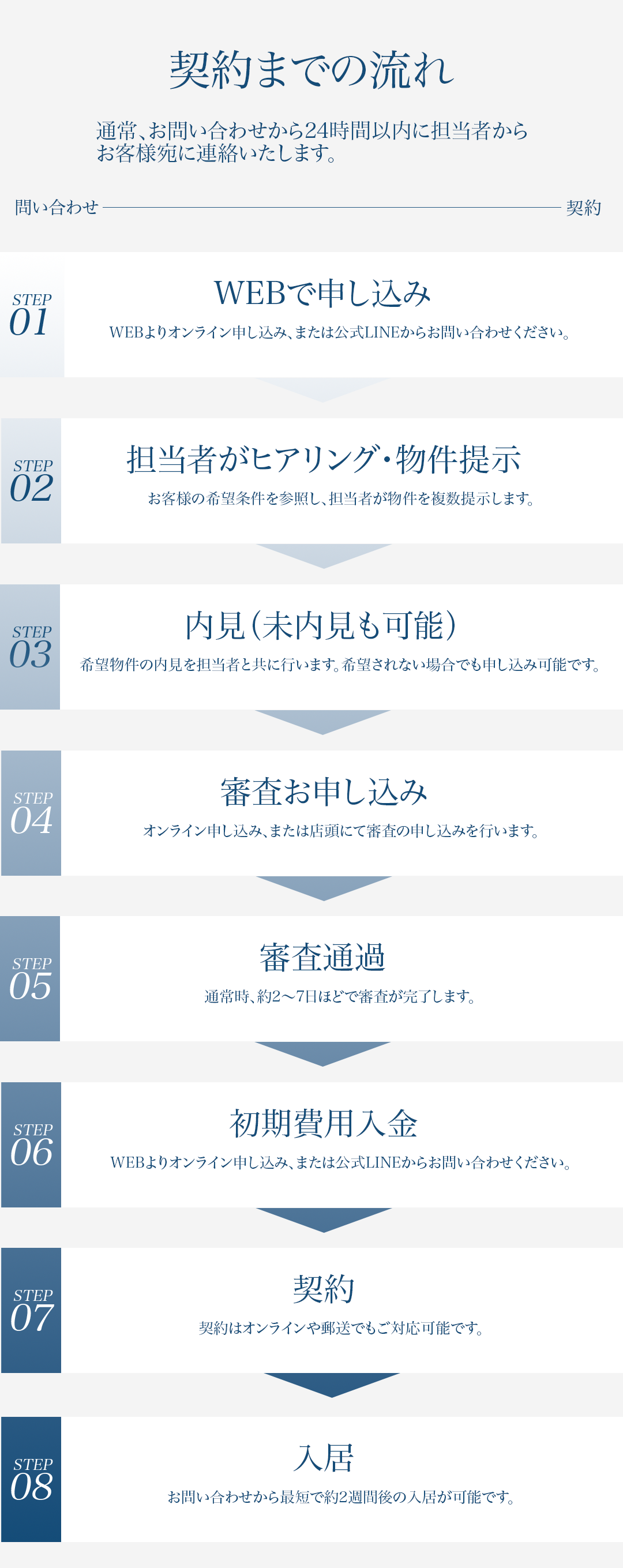 突破de賃貸とは？